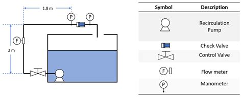 Hydraulic Characterization of a Check Valve for Low-Pressure Potable ...