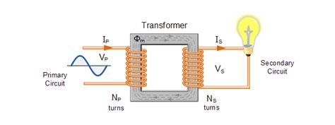 Image result for How a Transformer Works
