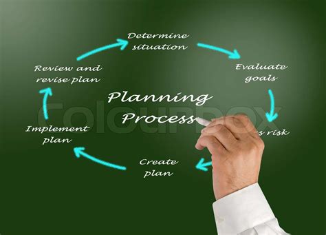 Diagram of planning process | Stock image | Colourbox