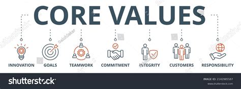 Image result for Values Integration in Lesson Plan Sample