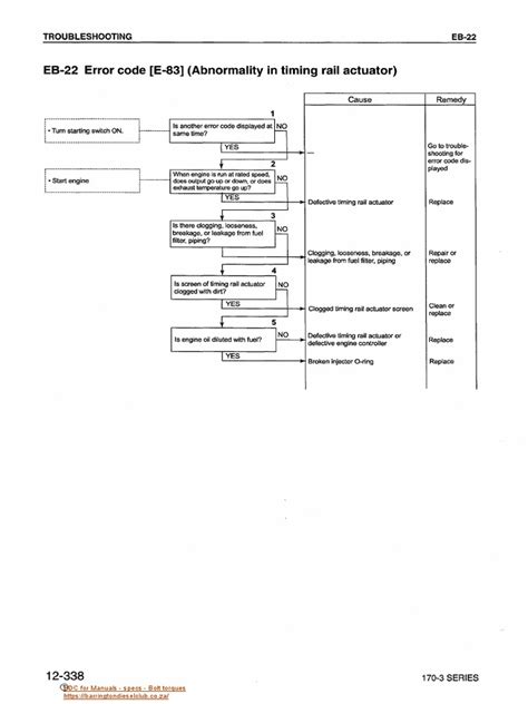 Error Code 112 Java 的图像结果