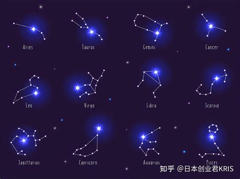 日本著名占卜师总结的12星座的特征和性格，结果非常精准 - 知乎