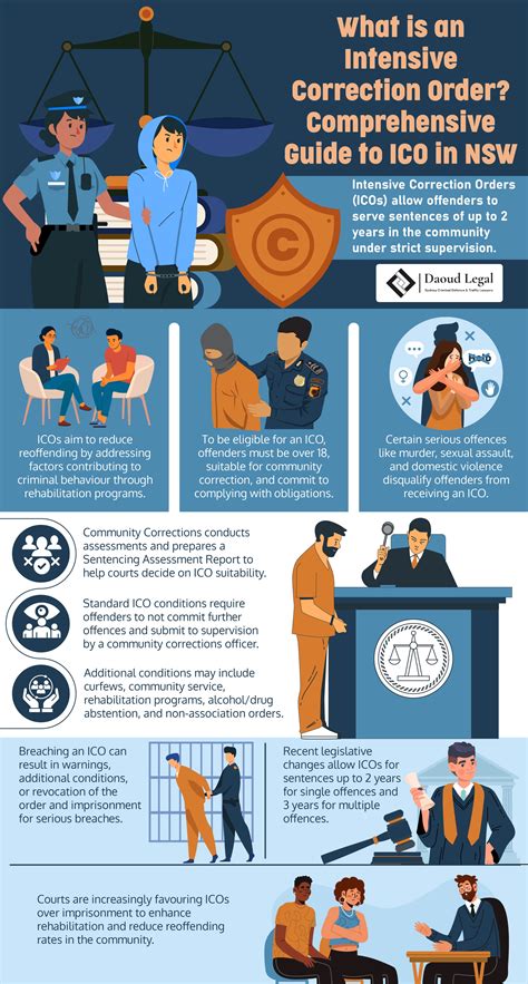 What is an ICO? Intensive Correction Orders Guide for NSW