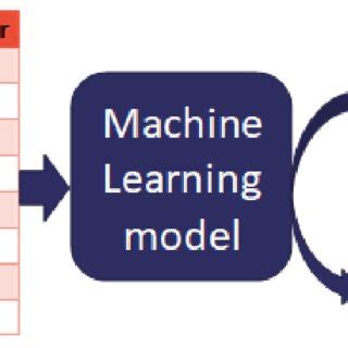 Image result for Machine Learning Model Code Example