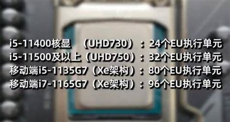 酷睿12代i7 1255U低压处理器性能怎么样，核显如何，相关笔记本介绍