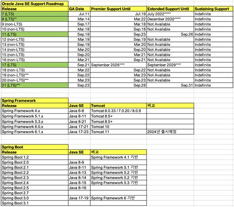Image result for Spring Boot Java Compatibility Matrix