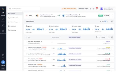 Image result for Data Extraction Software Free