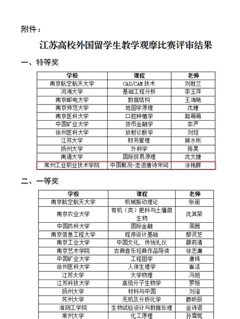 2022年江苏省对口单招学校一览表「环俄留学」