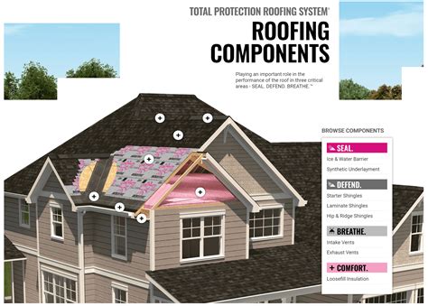 Owens Corning Certified Roofers
