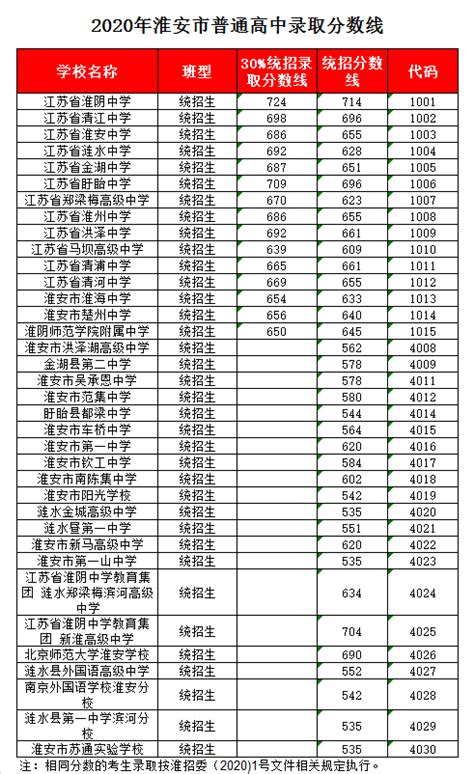 天津外国语大学滨海外事学院2021年录取分数线（附2018-2021年分数线）_天津分数线_一品高考网