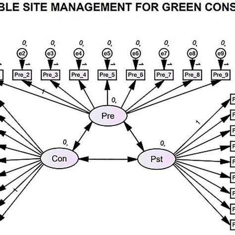 Image result for SSM Method for Transportation Problems
