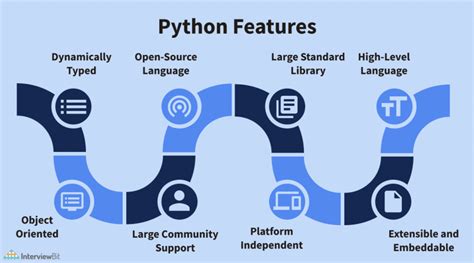 Image result for Python Programming Language Features
