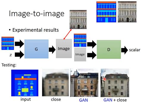 Conditional Gan Image Example 的图像结果