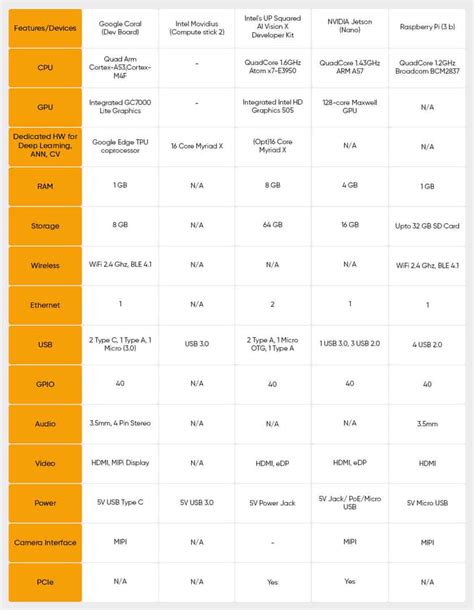 Edge Computing Devices 的图像结果