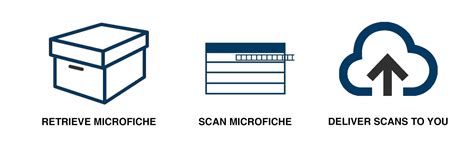 Image result for Convert Microfiche to PDF