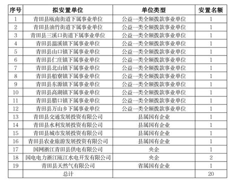 好消息！待遇直发、畅通申领渠道……失业保险待遇发放更便捷了！_重庆市人民政府网