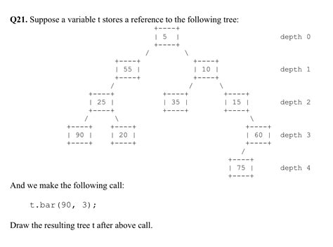 Image result for Drawing Binary Tree in Programming
