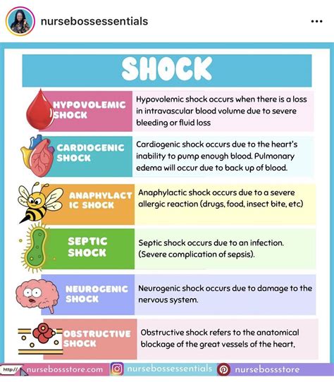Shock Types 的图像结果
