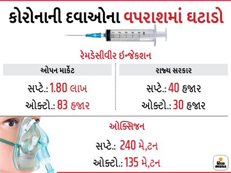 A drastic reduction in the use of oxygen, injections and drugs used in ...