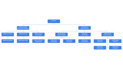 Industry Classification 的图像结果