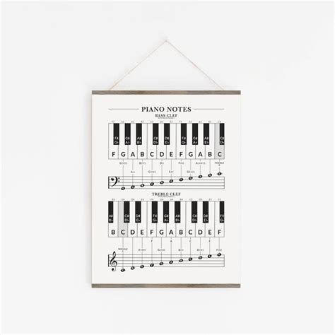 Image result for Beginner Piano Notes