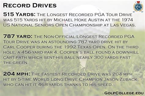 What's the longest drive you've ever hit? Have you come close to ...