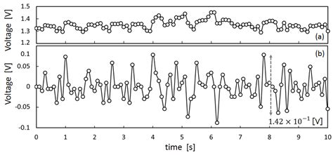 A Novel Earphone Type Sensor for Measuring Mealtime: Consideration of ...