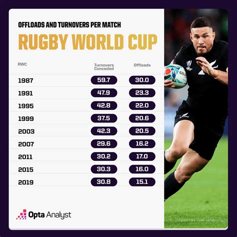 How The Average Size Of A Rugby Player Has Evolved By 2026
