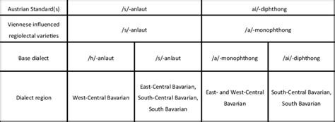 Dialect Continuum 的图像结果