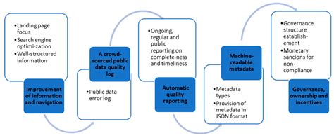 The Regulatory Framework for Market Transparency in Future Power ...