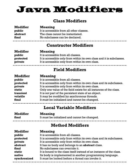 Image result for Class Modifiers in Java