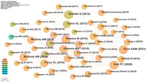 Exploring Physical Activity in Children and Adolescents with ...