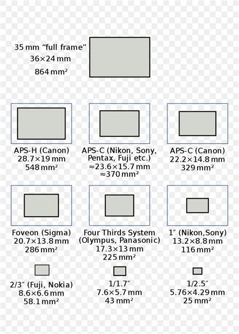 Image result for Sensor Format