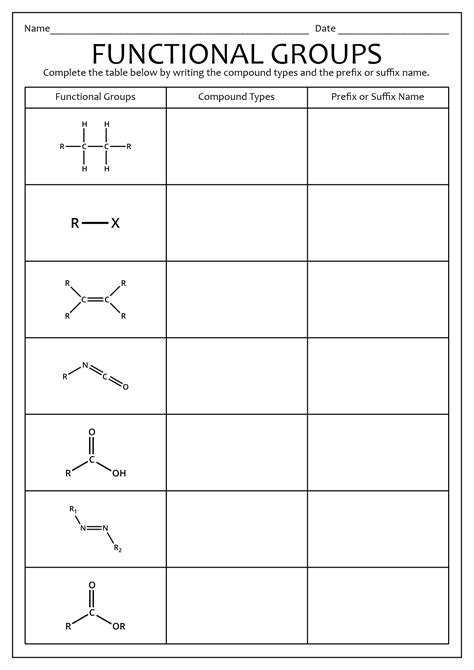 Biochemistry Functional Groups Quiz at Maurice Gore blog