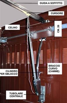 motore per porta basculante motore a soffitto per porta garage basculante motore per porta basculante motore a soffitto per porta garage basculante