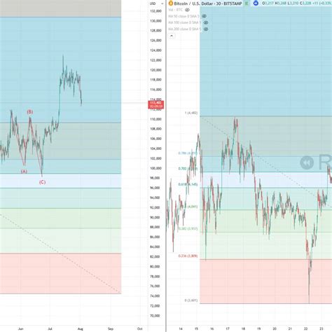 Image result for Blockchain Backer.com