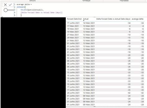 Solved: Average per date day - Microsoft Fabric Community
