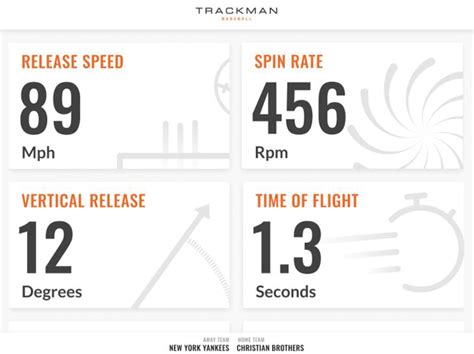Image result for Trackman Baseball Data Explained