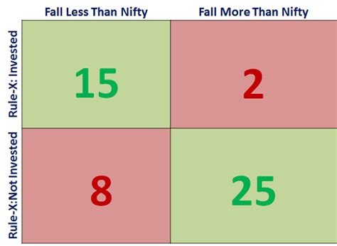 NIFTY Mayhem & Rule-X