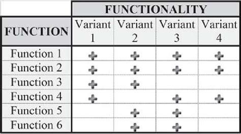 Image result for Function in Python Modularity Explain