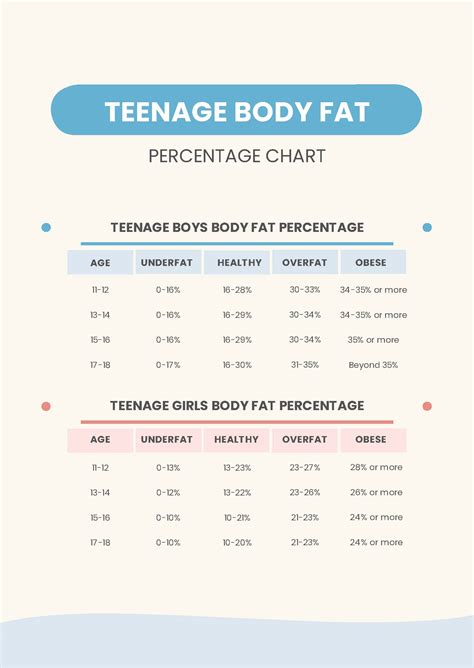 Healthy Body Fat Percentage Chart in PDF - Download | Template.net