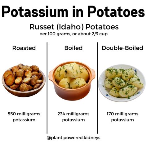 Potassium and Potatoes: How to Lower Potassium Content by Half!