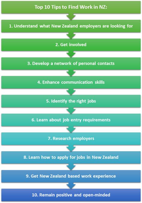 University of Canterbury Admission 2025: Application Dates & Deadlines ...