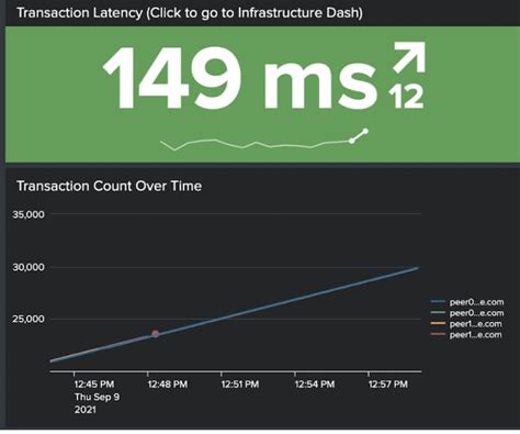 Image result for Splunk Security Use Cases