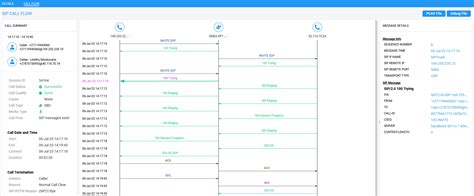 Image result for SIP Call Flow