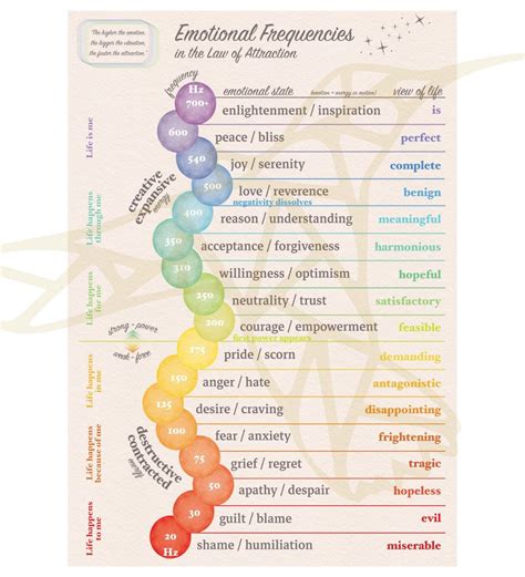 Frequency chart – Artofit