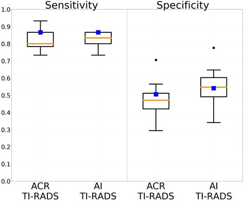 Genetic optimization of a risk stratification system for thyroid nodules | Mateusz Buda