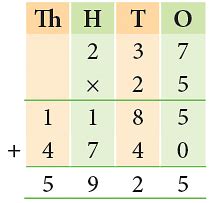 Multiplication Class 3 Notes Maths Free PDF