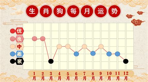 2021年（生肖狗）综合运势大全_朋友