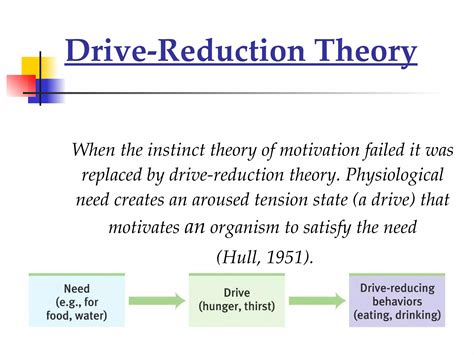 Drive Reduction Theory